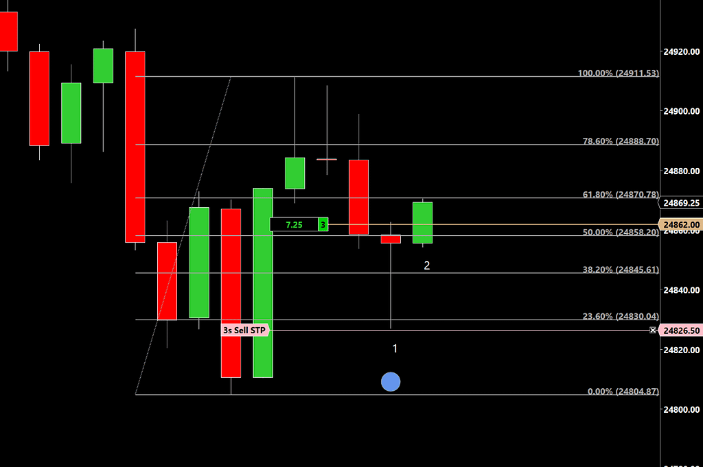 Delta Entry | Long Position