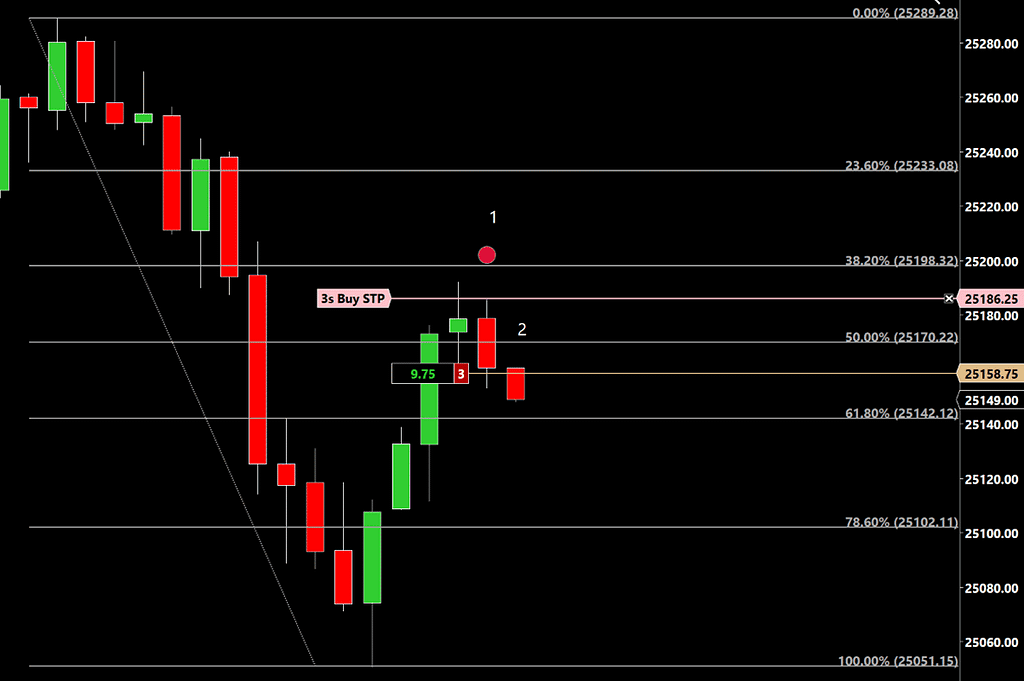 Delta Entry | Short Position