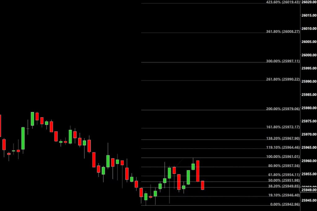 SexyAF Fibonacci Levels